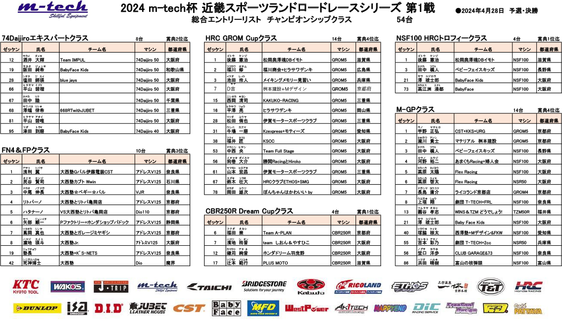 24R1_チャンピオンクラスエントリーリスト