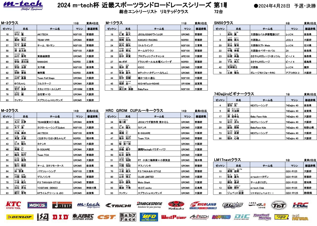 24R1_リミテッドクラスエントリーリスト