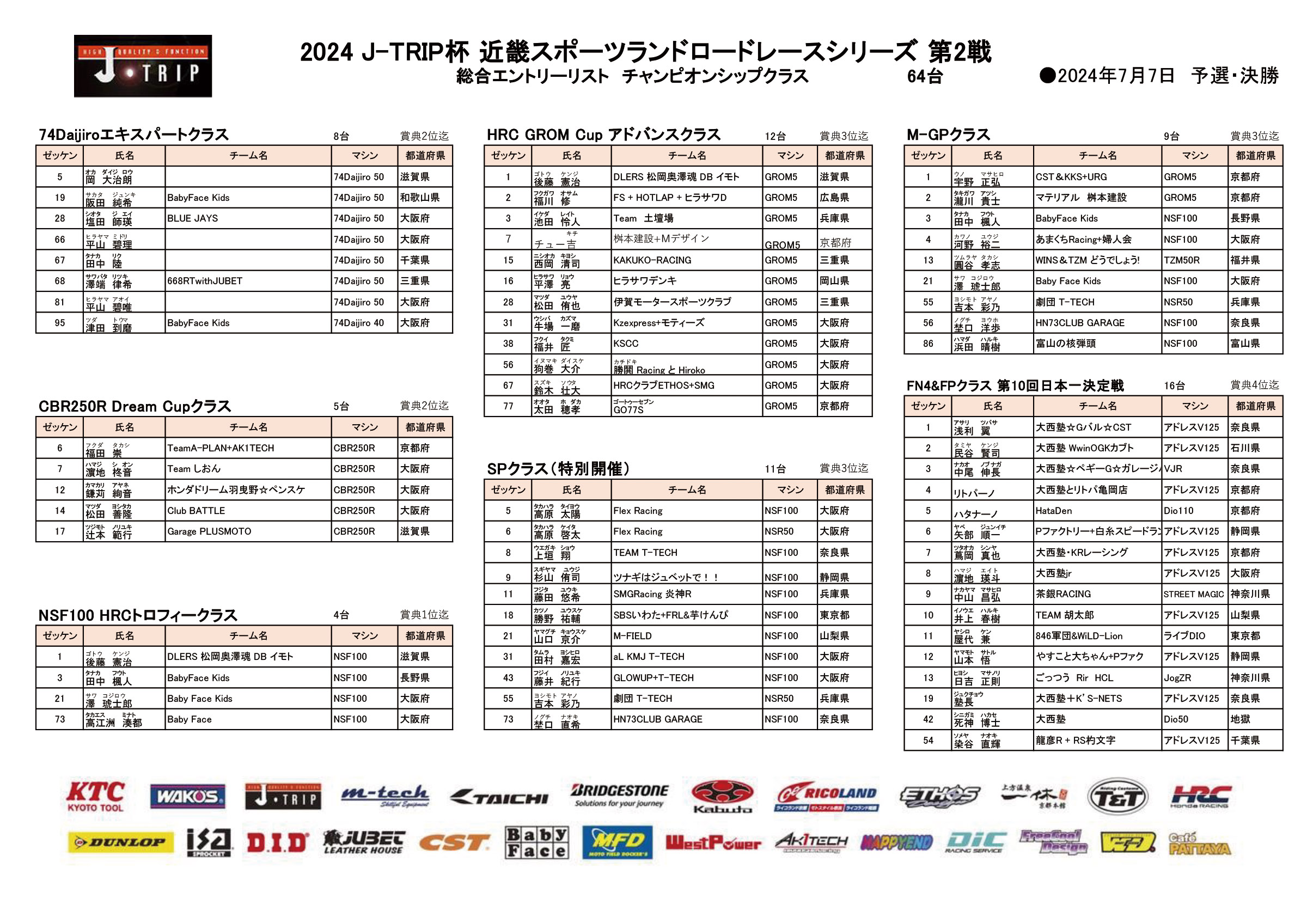 24R2_チャンピオンクラスエントリーリスト