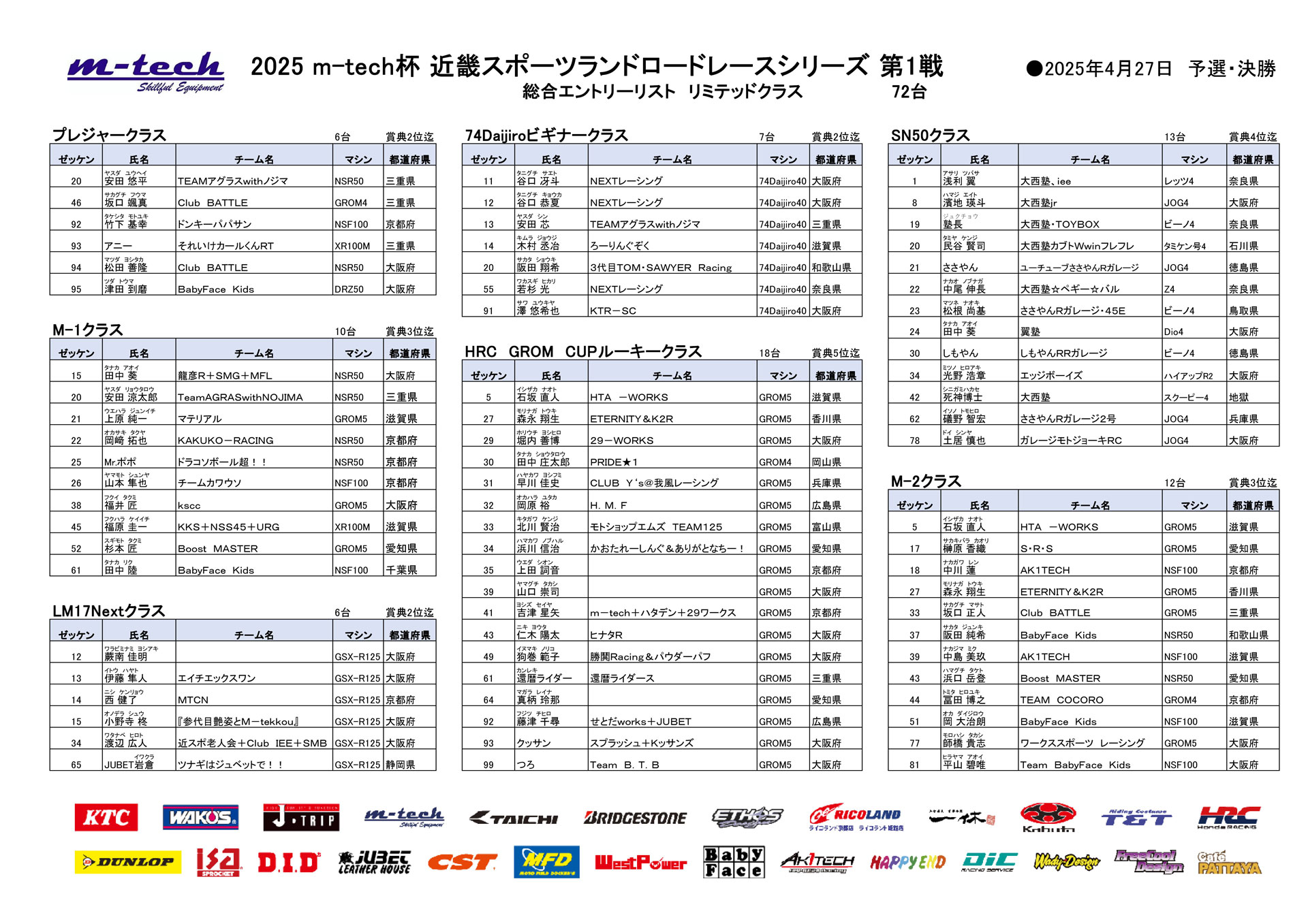25R1_リミテッドクラスエントリーリスト